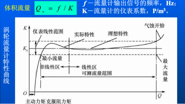 渦輪流量計(jì)的流量怎么計(jì)算？